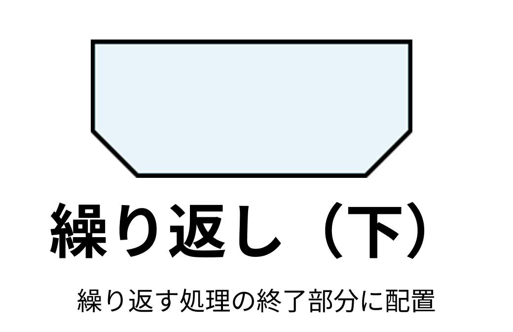 フローチャートの繰り返し記号（下）